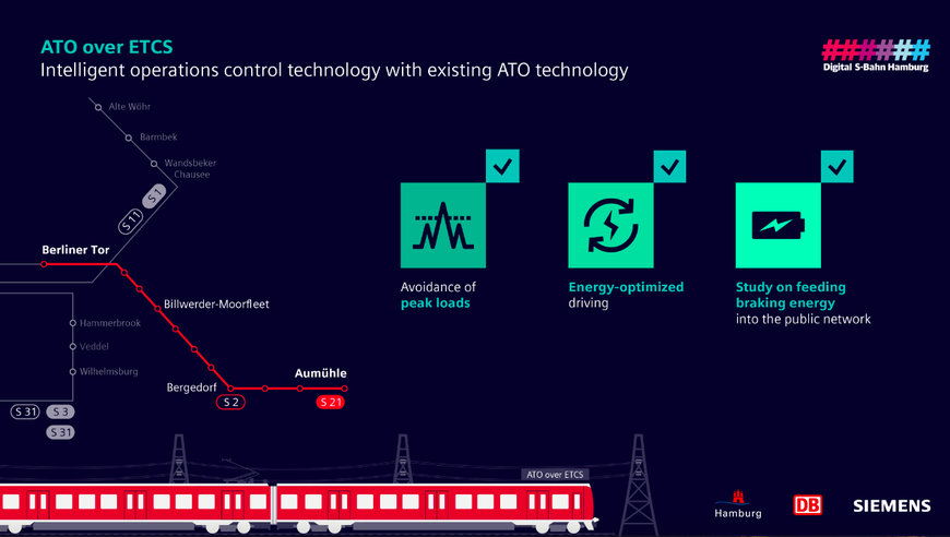 DIGITAL OPERATIONS CONTROL SYSTEM MAKES TRAINS MORE ENERGY-EFFICIENT